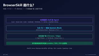 Full 腾讯开源BrowserSkill：让AI直接用你的浏览器干活 Guide