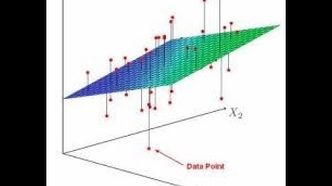 Multiple Linear Regression using python and sklearn