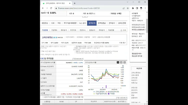 049720고려신용정보 주가 전망 및 차트 분석