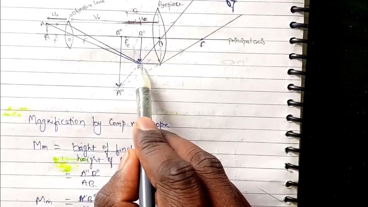 Compound microscope derivation of its magnification ️ PhysicsWallah YouTube