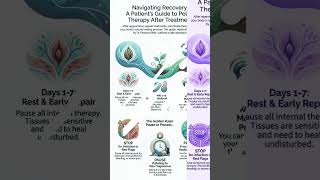 🛑 STOP or GO? Dilators & Physio After Vaginal Rejuvenation: The Healing Timeline Explained