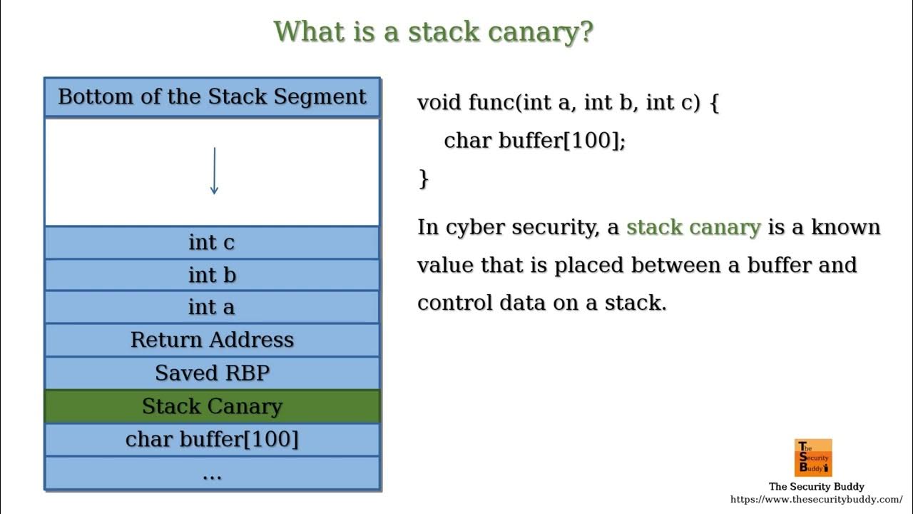 What is a stack canary? - YouTube