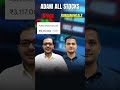 Don't Buy Adani Stocks Before Watching This | Adani Group Portfolio Update 2026 | The Trading School