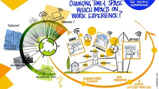 Reshaping the work experience