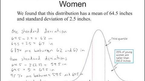 5.9 The 68-95-99.7 Rule for Normal Distributions