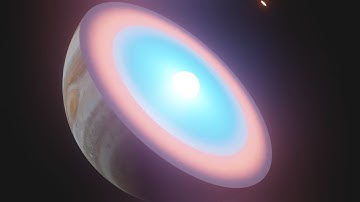 Layers of Jupiter Size Comparison 3D 4K 60FPS