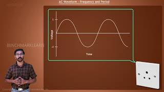 AC Waveform  Frequency and Period