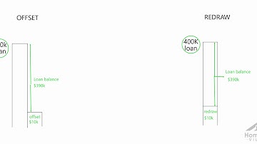 Difference between an offset account and a redraw facility