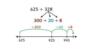 2 09 05+Math+Replay Decompose+One+Addend+to+Add+3 Digit+Numbers