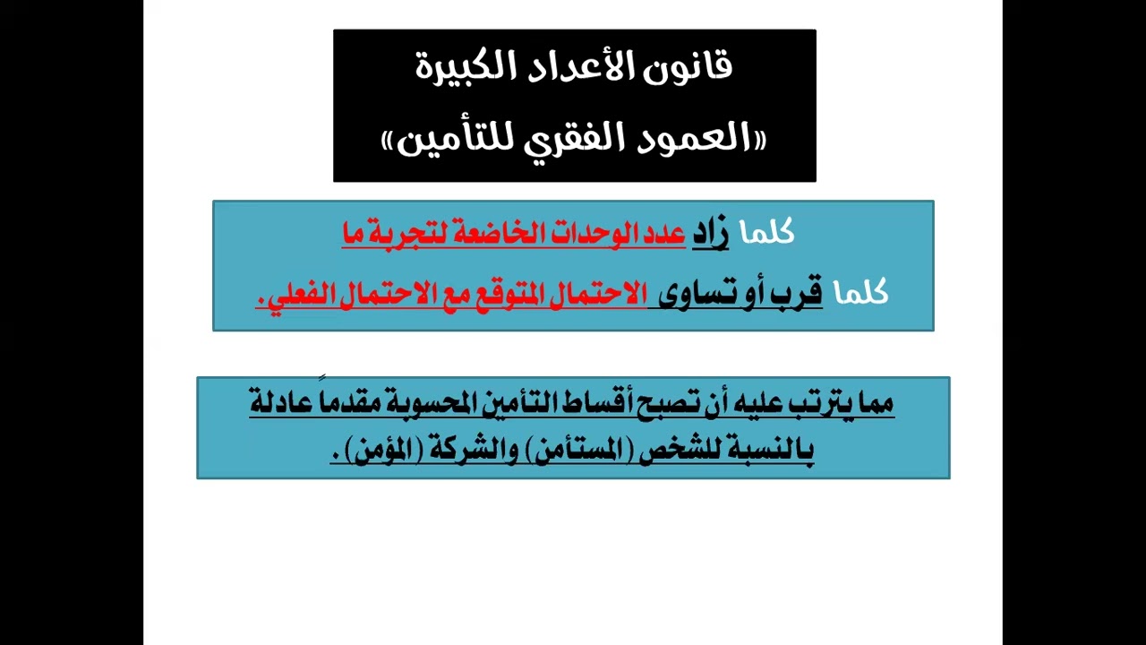 أساسيات نظرية الخطر والتأمين - الفصل الثاني - مقاييس الخطر - م / أسامة صالح