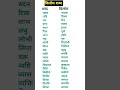 विलोम शब्द #hinditricks #hindisahitya #vilomshabd #hindigrammar #hindivyakarn .