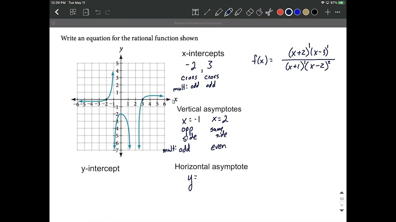 Find the Equation of a Rational Function from a graph