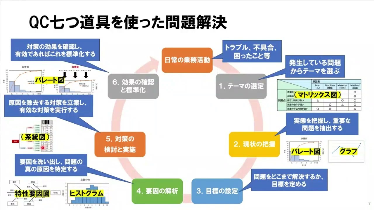 【中古】 現場のQC七つ道具（3） 技術者スターター講座「分かりやすい！QC七つ道具の基本」サンプル動画