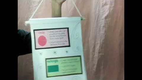 Flip Chart as Instructional Materials