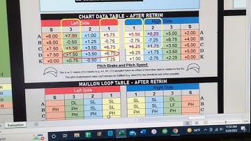 Expanding on Pitch Brake and Pitch Speed balancing while Trim Tuning Paragliders