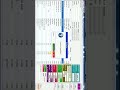 Stock column in Pricelist Segment | பில்லிங் சாப்ட்வேர்... #maligai #supermarket #billingsoftware