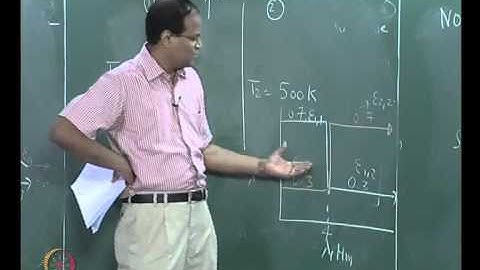 Mod-01 Lec-26 Enclosure analysis- Non gray surfaces