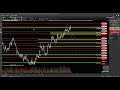 26.09.25 - ANALISE DO DIA - Mini Indice e Mini Dolar