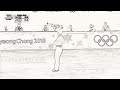 EdgeScope sLiNE Figure Skate Test Demo