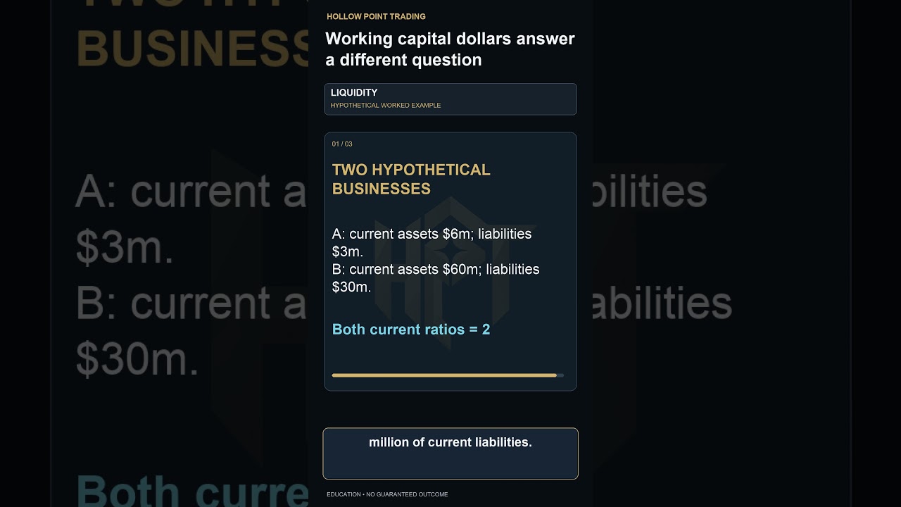 Working Capital Dollars: What the Current Ratio Misses