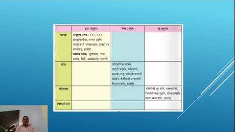 इयत्ता 10 वी विज्ञान भाग 2 प्रकरण 4 थे पर्यावरणीय  व्यवस्थापन