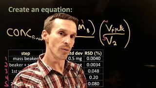 Error propagation (part 2)