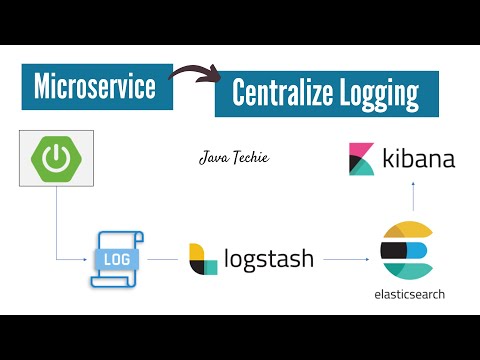 Microservices Logging | ELK Stack | Elastic Search | Logstash | Kibana | JavaTechie