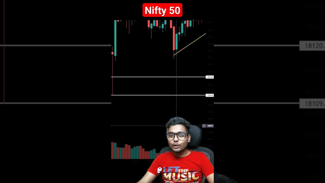 9:20AM Strategy in Nifty 50 working like magic. 
