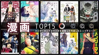 最新おすすめ漫画ランキング TOP15（2022年11月20日週）| うるわしの宵の月、東京卍リベンジャーズ、作りたい女と食べたい女、薬屋のひとりごと、わたしの幸せな結婚など上位ランクイン！