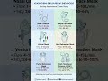 Oxygen Delivery Devices Explained | Flow Rate & FiO₂ | Nursing & Medical #biology