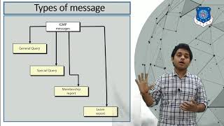 IGMP | network layer