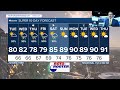 KSHB 41 Weather Blog | Several Thunderstorm Chances Then Summer Heat