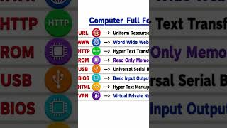#computer # full # form