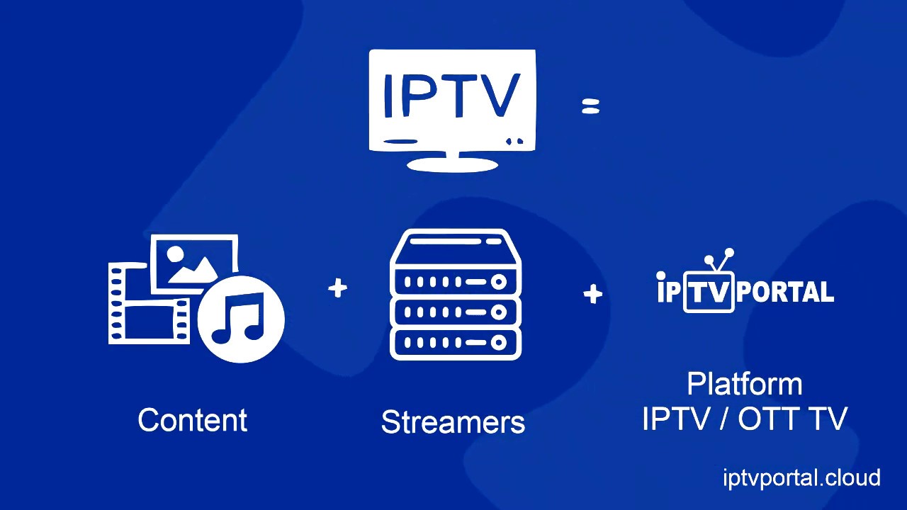 Бесплатное iptv портал. IPTVPORTAL. ИП ТВ портал. IPTV портал. IPTVPORTAL лого.