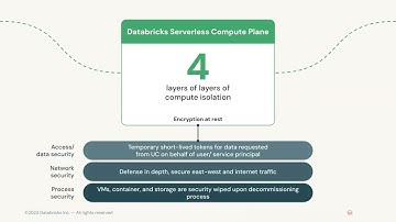 Databricks Serverless Security Part 2: Serverless Compute Isolation