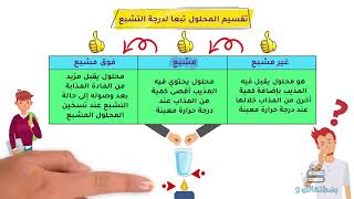 درس المحاليل | اولي ثانوي كيمياء | مستر محمد عبد الوهاب