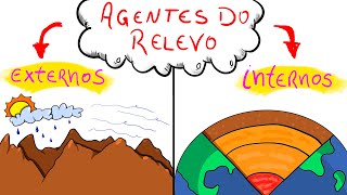 Os agentes INTERNOS e EXTERNOS do relevo (Endógenos e Exógenos) - Geografia Física