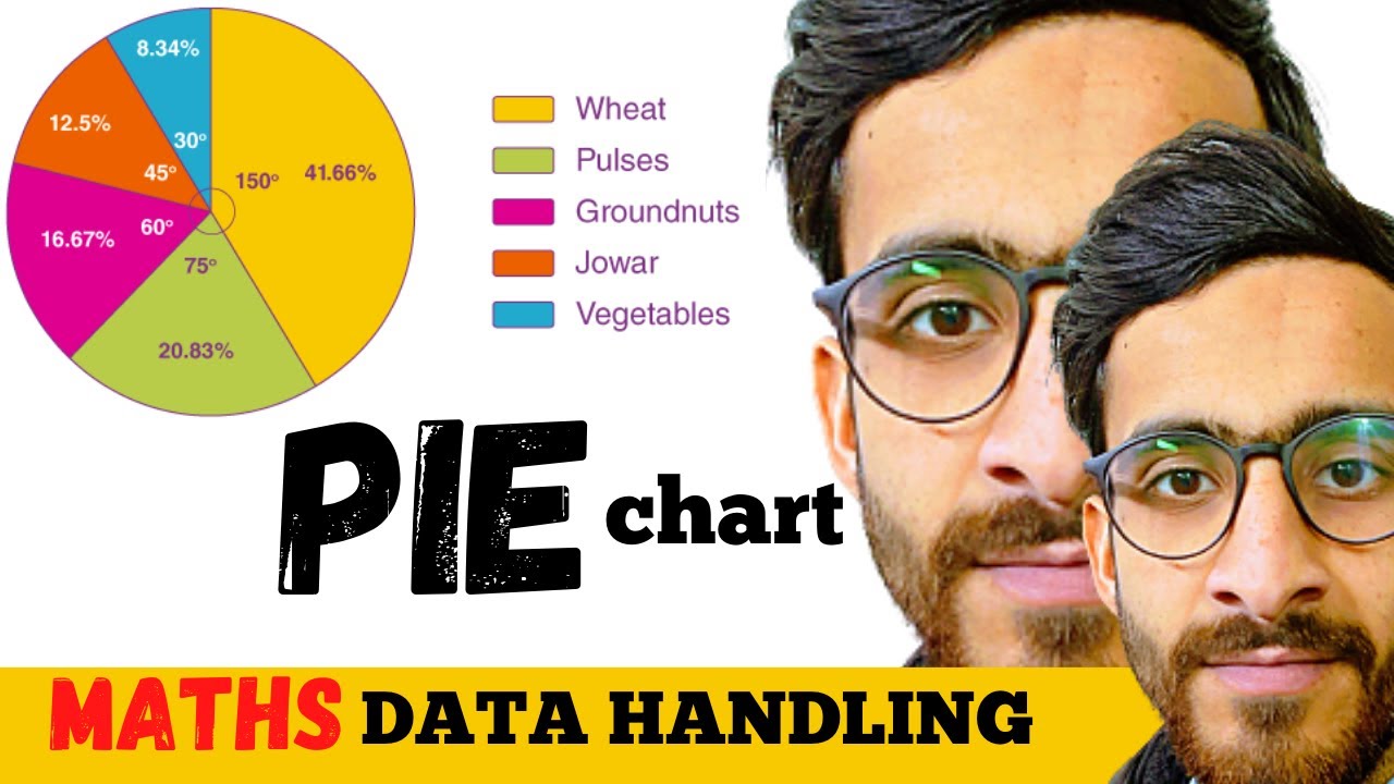 Pie Chart How to draw Pie Chart Pie Chart in Statistic YouTube