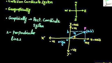 Rectangular Coordinate system :: 1st year Chapter 2 Physics in Urdu