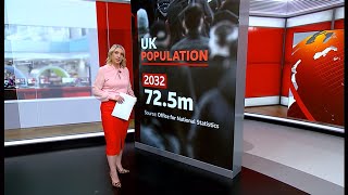 Net migration could cause UK population to soar to 72.5 million by 2032 (UK) 28/Jan/2025