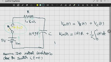 Solving R-C Circuit with Initial Conditions | Time and S-Domain Analysis