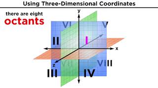 Three-Dimensional Coordinates and the Right-Hand Rule