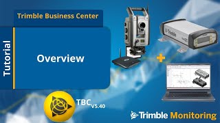 TBC Monitoring - Overview