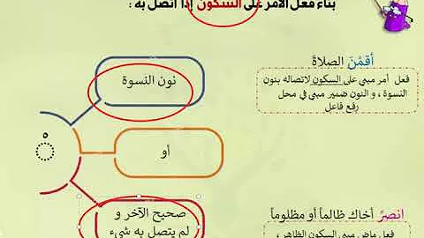 على السكون امر مبني فعل علامات بناء