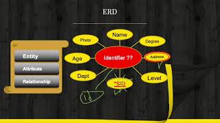 ERD and Normalization