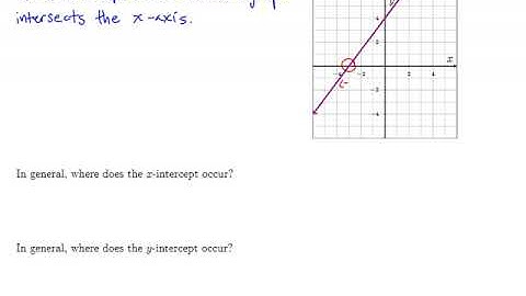 MTH 60 (§3.7, v1) Introduction to x-intercepts and y-intercepts