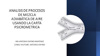 ANALISIS DE PROCESO DE MEZCLA ADIABATICA DE AIRE EN CARTA PSICROMETRICA