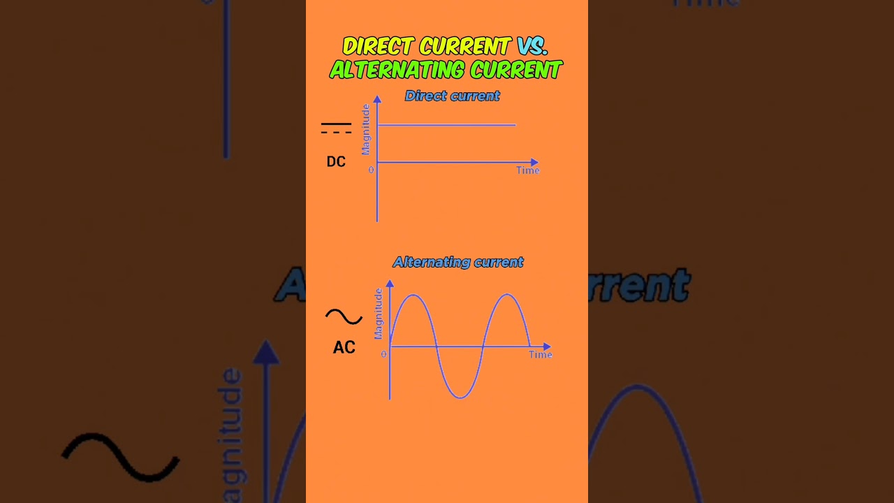 Direct Current Visualized Direct Current Animation