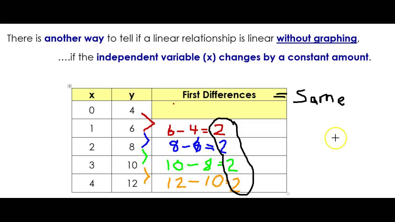 5.5 First Differences - YouTube