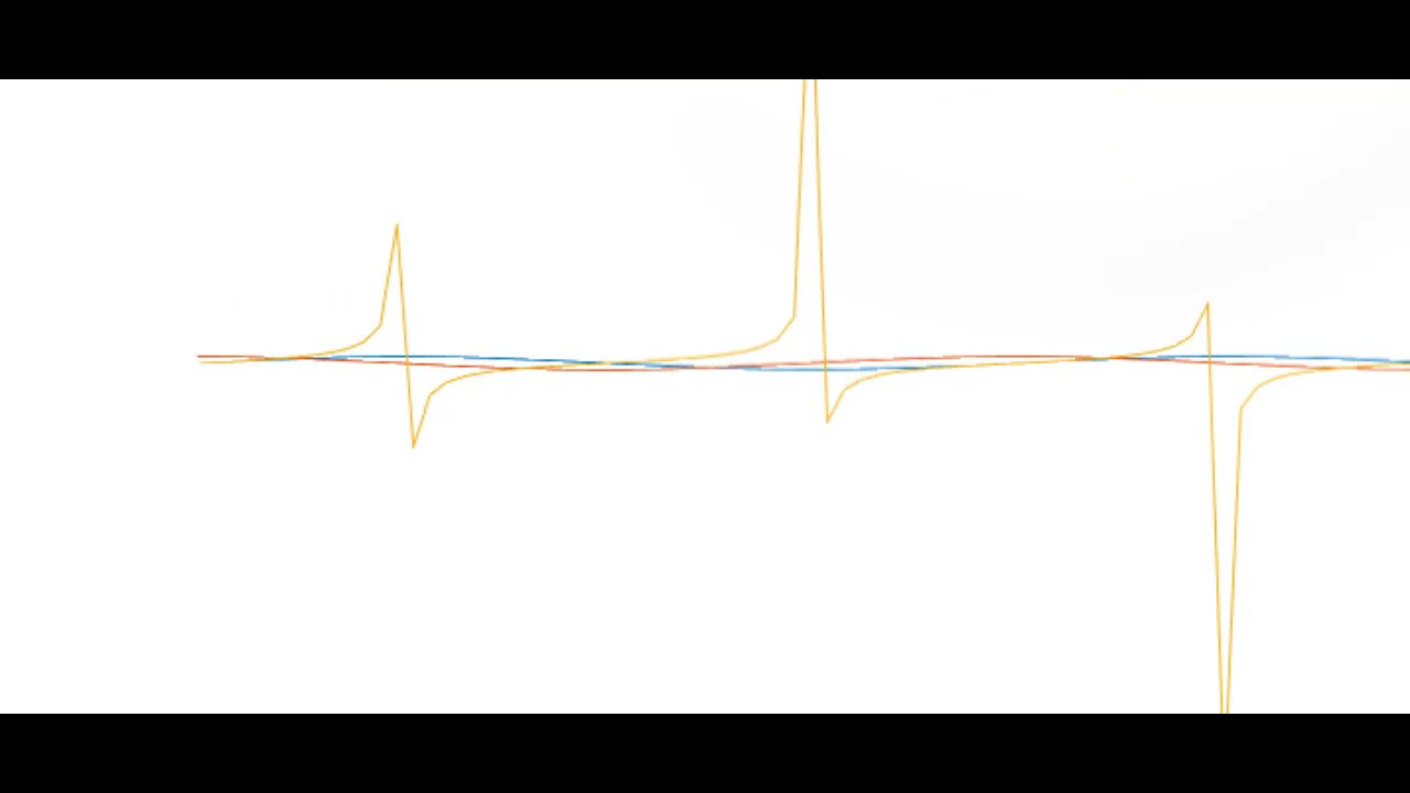 Dasar 2 Matlab Menambahkan Title Label dan Legend pada Grafik